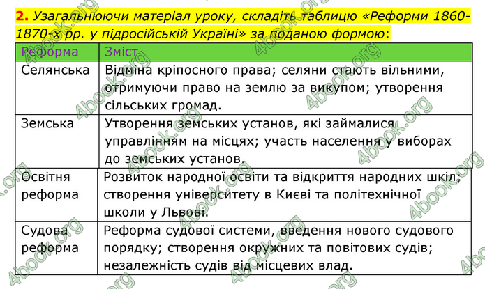 ГДЗ Історія України 9 клас Пометун