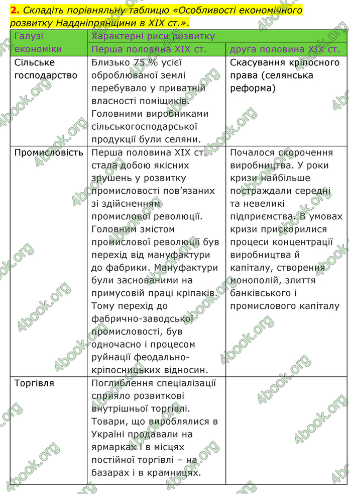 ГДЗ Історія України 9 клас Пометун