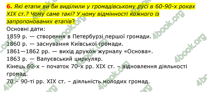 ГДЗ Історія України 9 клас Пометун