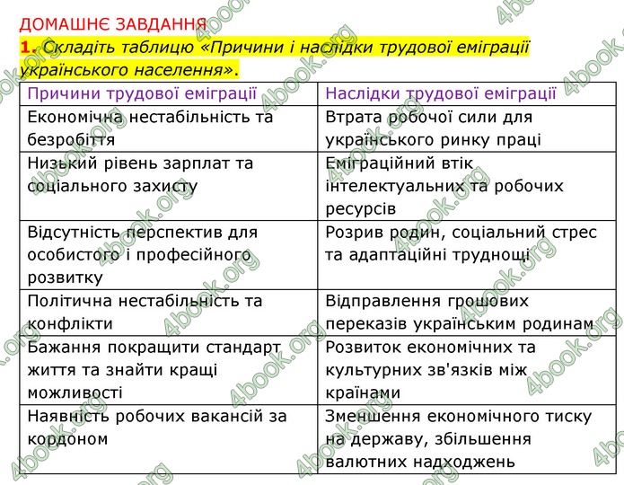 ГДЗ Історія України 9 клас Пометун