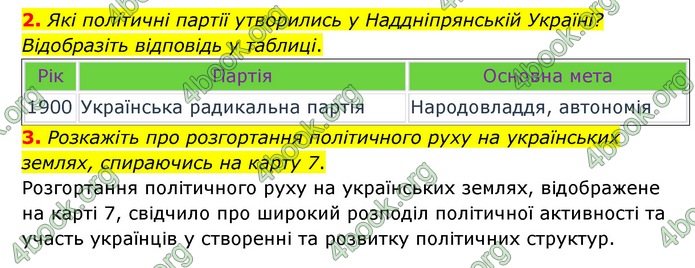 ГДЗ Історія України 9 клас Пометун