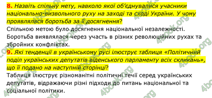 ГДЗ Історія України 9 клас Пометун