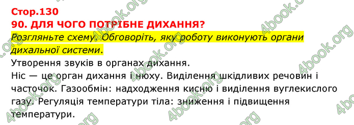 ГДЗ Я досліджую світ 3 клас Грущинська (1 частина)