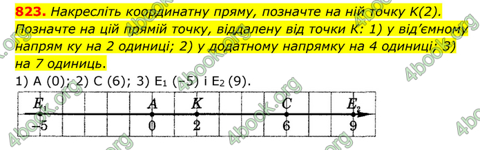 ГДЗ Математика 6 клас Мерзляк 1, 2 частина (2023)