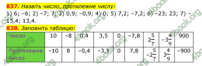 ГДЗ Математика 6 клас Мерзляк 1, 2 частина (2023)