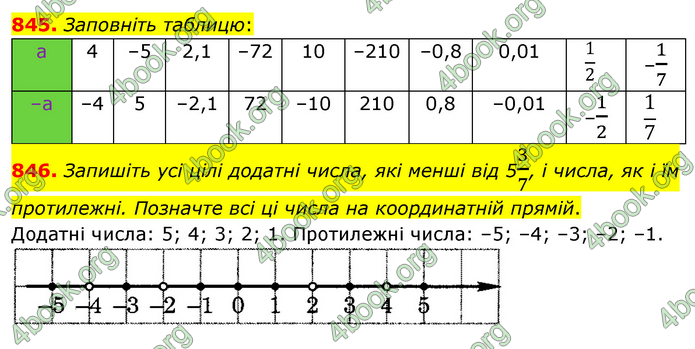 ГДЗ Математика 6 клас Мерзляк 1, 2 частина (2023)