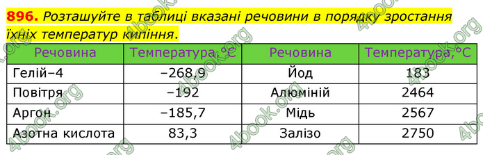 ГДЗ Математика 6 клас Мерзляк 1, 2 частина (2023)