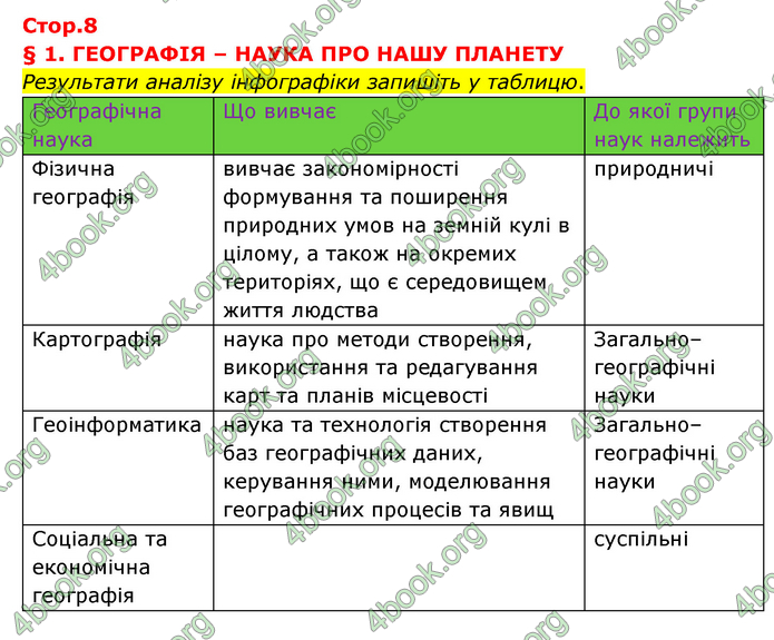 ГДЗ Географія 6 клас Кобернік