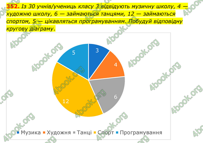 ГДЗ Математика 6 клас Бевз (1 та 2 частина)