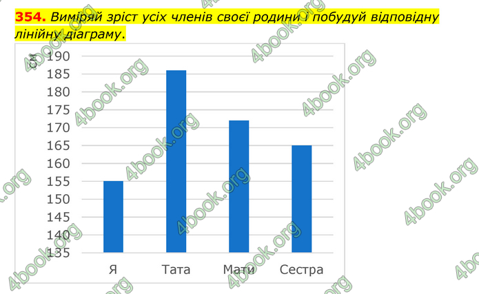 ГДЗ Математика 6 клас Бевз (1 та 2 частина)