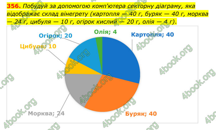 ГДЗ Математика 6 клас Бевз (1 та 2 частина)