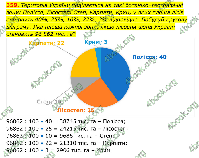 ГДЗ Математика 6 клас Бевз (1 та 2 частина)