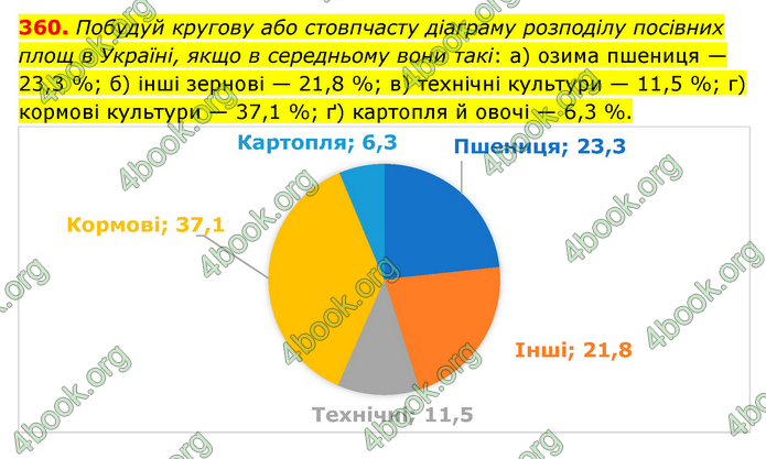 ГДЗ Математика 6 клас Бевз (1 та 2 частина)