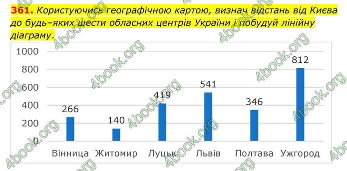 ГДЗ Математика 6 клас Бевз (1 та 2 частина)