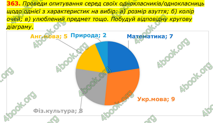 ГДЗ Математика 6 клас Бевз (1 та 2 частина)