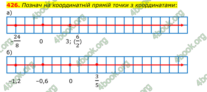 ГДЗ Математика 6 клас Бевз (1 та 2 частина)