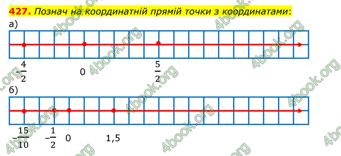 ГДЗ Математика 6 клас Бевз (1 та 2 частина)