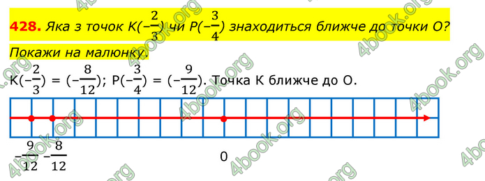 ГДЗ Математика 6 клас Бевз (1 та 2 частина)