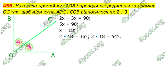 ГДЗ Математика 6 клас Бевз (1 та 2 частина)