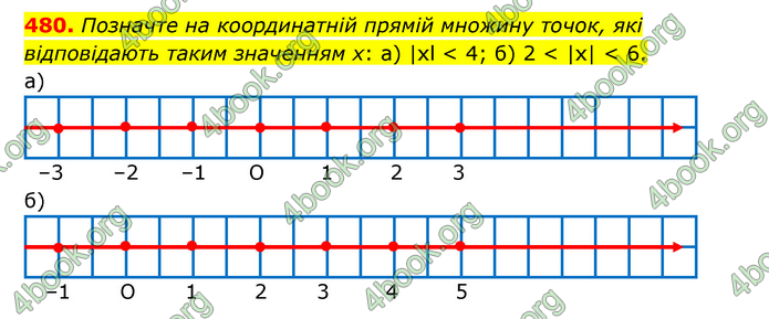 ГДЗ Математика 6 клас Бевз (1 та 2 частина)