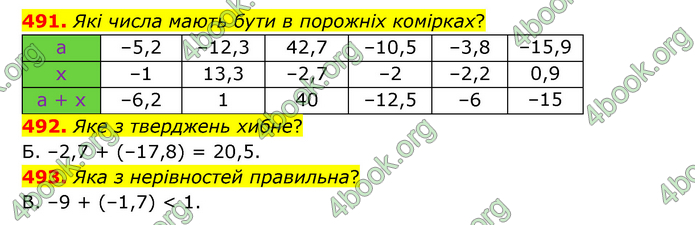 ГДЗ Математика 6 клас Бевз (1 та 2 частина)