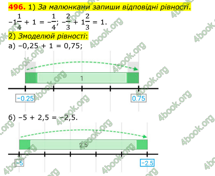 ГДЗ Математика 6 клас Бевз (1 та 2 частина)