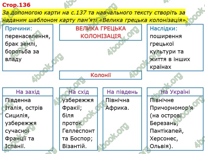 ГДЗ Історія України 6 клас Щупак (2023)