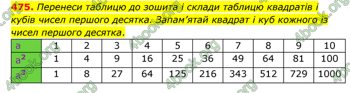 ГДЗ Математика 5 клас Скворцова