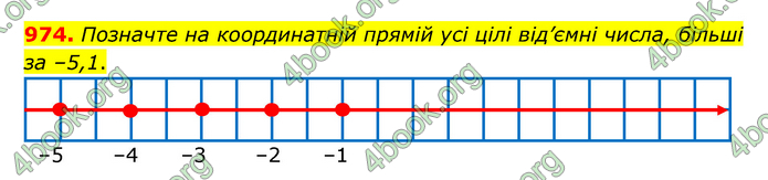 ГДЗ Математика 6 клас Кравчук