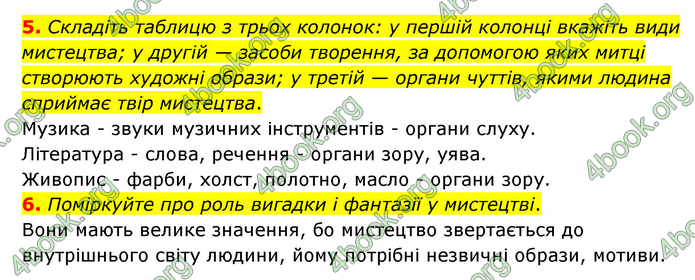 ГДЗ Зарубіжна література 6 клас Міляновська