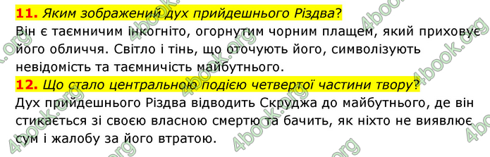 ГДЗ Зарубіжна література 6 клас Міляновська