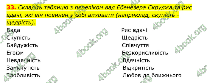 ГДЗ Зарубіжна література 6 клас Міляновська