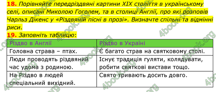 ГДЗ Зарубіжна література 6 клас Міляновська