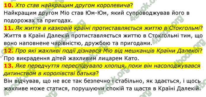 ГДЗ Зарубіжна література 6 клас Міляновська