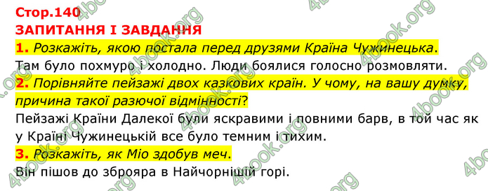 ГДЗ Зарубіжна література 6 клас Міляновська