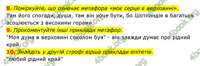 ГДЗ Зарубіжна література 6 клас Міляновська