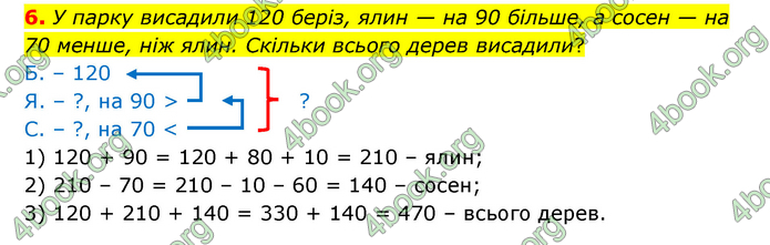 ГДЗ Математика 3 клас Логачевська (1, 2 частина)