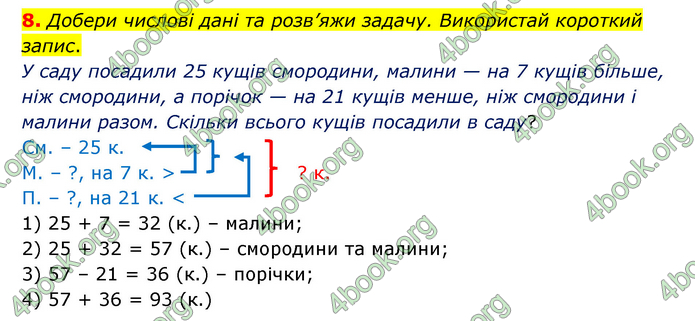 ГДЗ Математика 3 клас Логачевська (1, 2 частина)