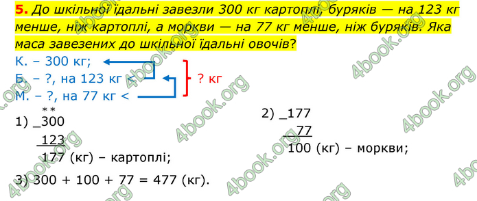 ГДЗ Математика 3 клас Логачевська (1, 2 частина)