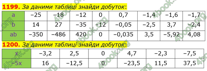 ГДЗ Математика 6 клас Істер 1, 2 частина (2023)