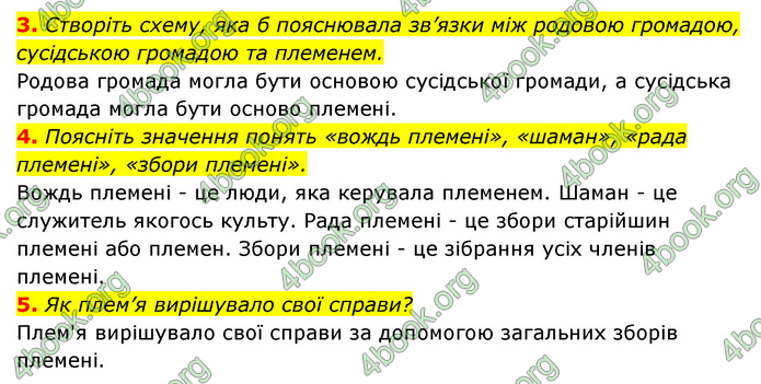 ГДЗ Історія України 6 клас Гісем