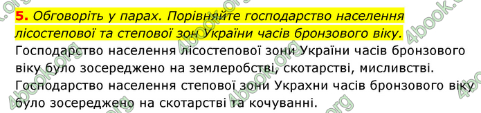 ГДЗ Історія України 6 клас Гісем