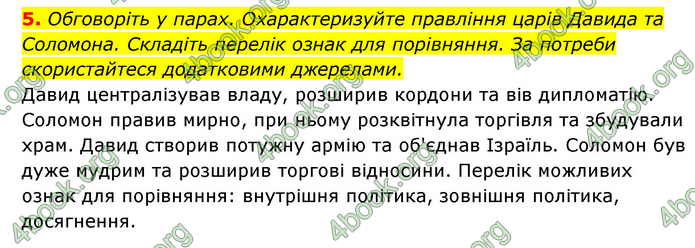 ГДЗ Історія України 6 клас Гісем