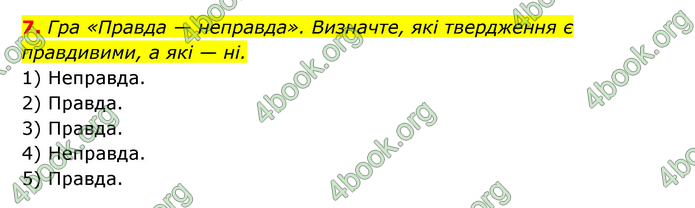 ГДЗ Історія України 6 клас Гісем