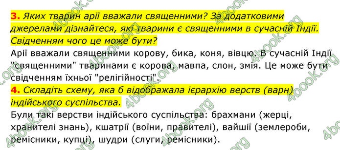 ГДЗ Історія України 6 клас Гісем