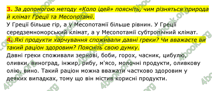 ГДЗ Історія України 6 клас Гісем