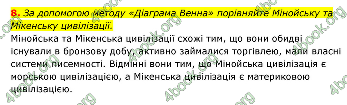 ГДЗ Історія України 6 клас Гісем