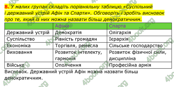 ГДЗ Історія України 6 клас Гісем