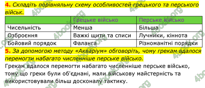 ГДЗ Історія України 6 клас Гісем