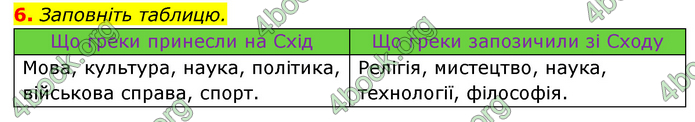 ГДЗ Історія України 6 клас Гісем